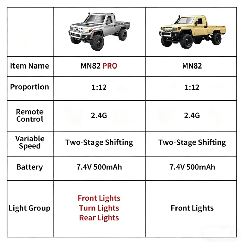 Neues 1:12 Vollmaßstab RC-Auto – Kids Toys Under 50 Bewertung und Preis